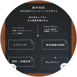 美味しいお料理で結婚式